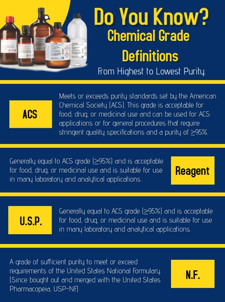 chemical grade
